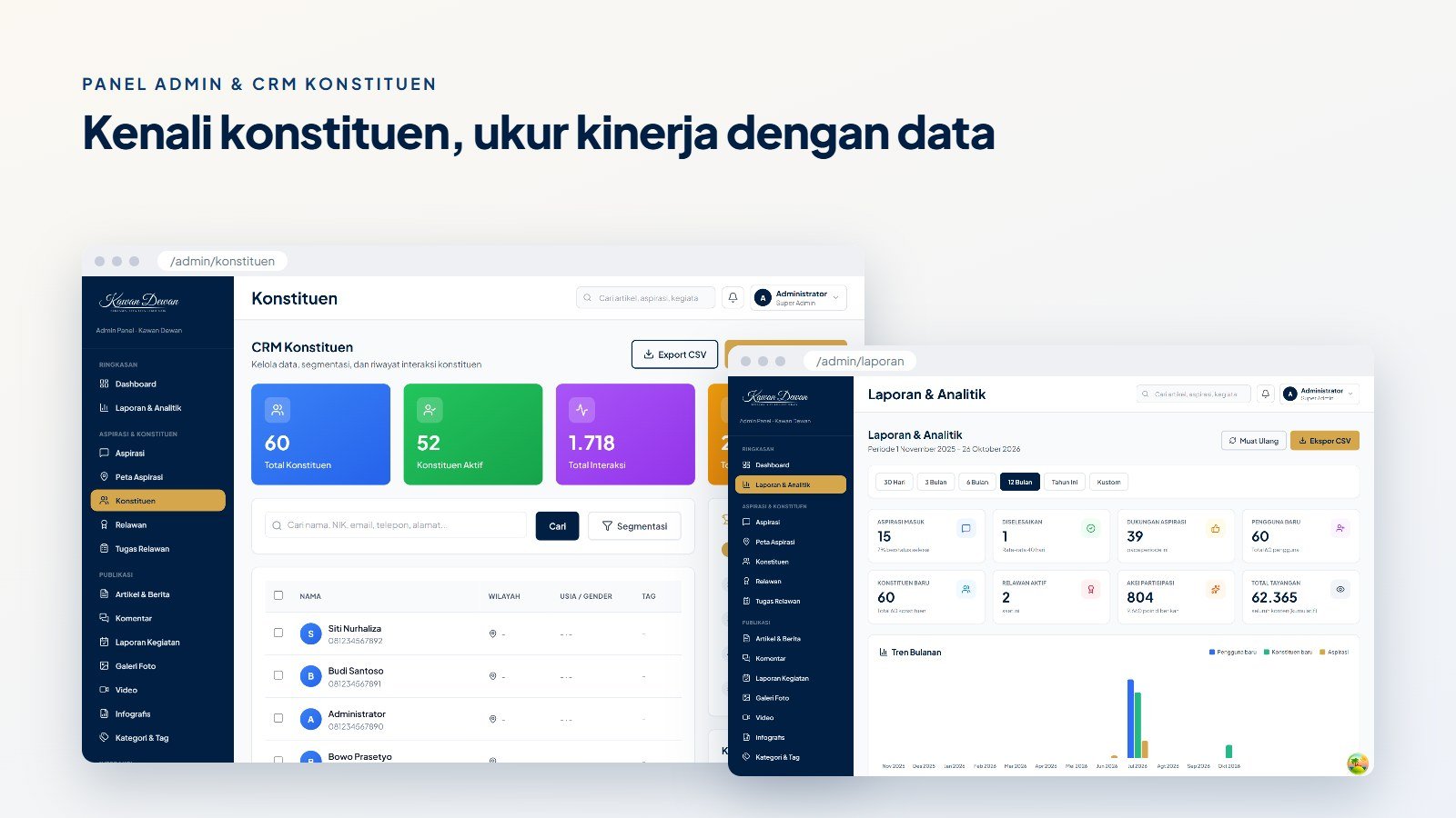 Pratinjau 2 — Kawan Dewan — Source Code Aplikasi Aspirasi & CRM Wakil Rakyat Web + Android
