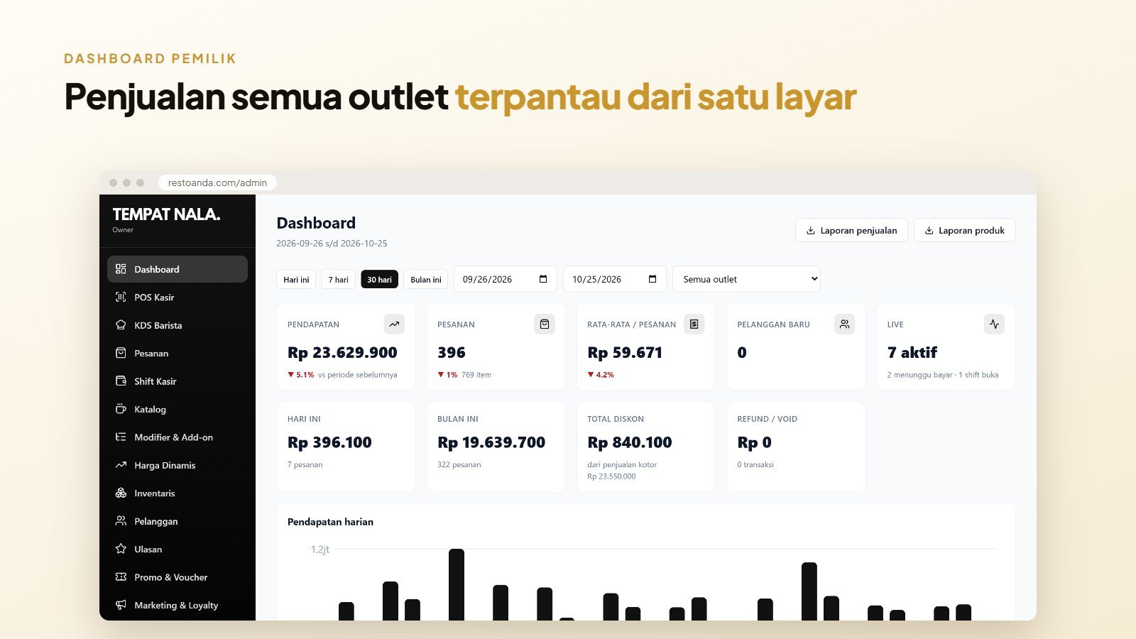 Pratinjau 4 — Aplikasi Resto & Kafe — Source Code Pemesanan Online, POS, KDS + Aplikasi Android