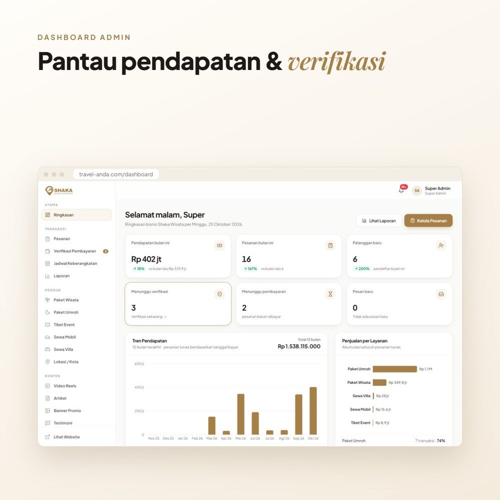 Pembuatan Website & Aplikasi Travel Agent — Paket Wisata, Umroh, Tiket Event & Rental — foto 4